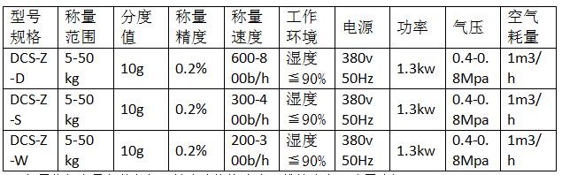 鉀肥定量包裝秤 鉀肥定量包裝秤